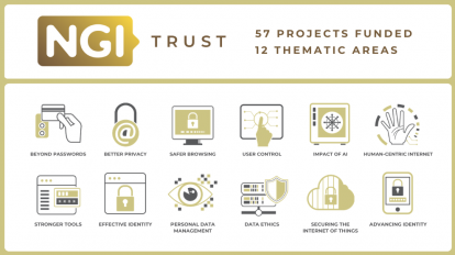 NGI_Trust - Funded Projects