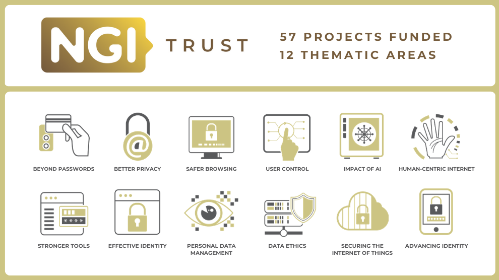 NGI_Trust - Funded Projects