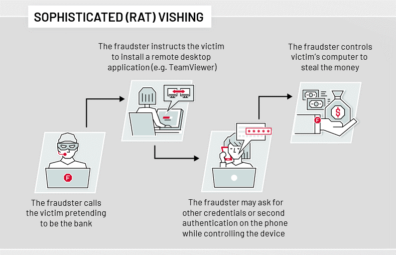 Vishing attack example