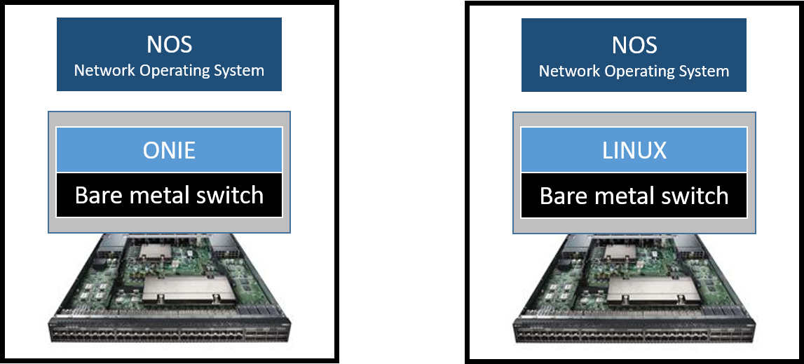 White box architecture