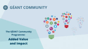 The GEANT Community Programme: Added Value and Impact