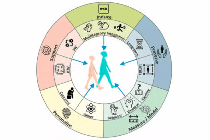 BodyInTransits project
