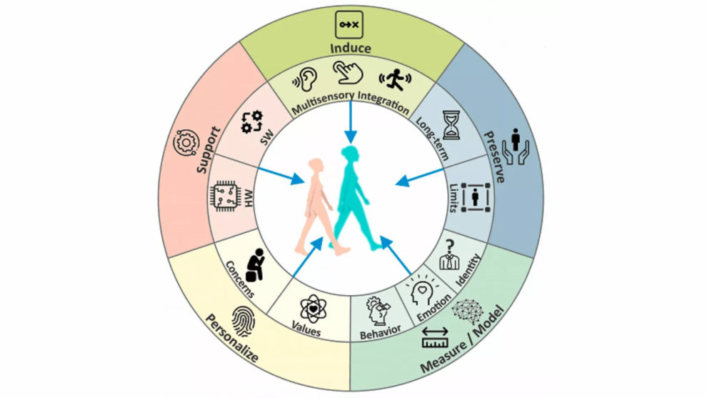 BodyInTransits project