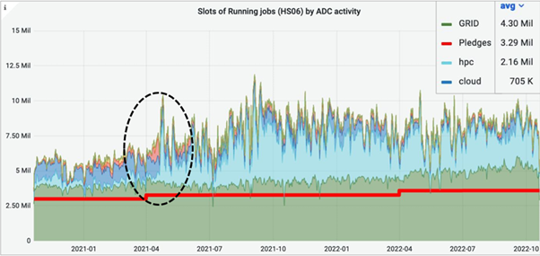 ATLAS Compute Resource Usage – last 2 years