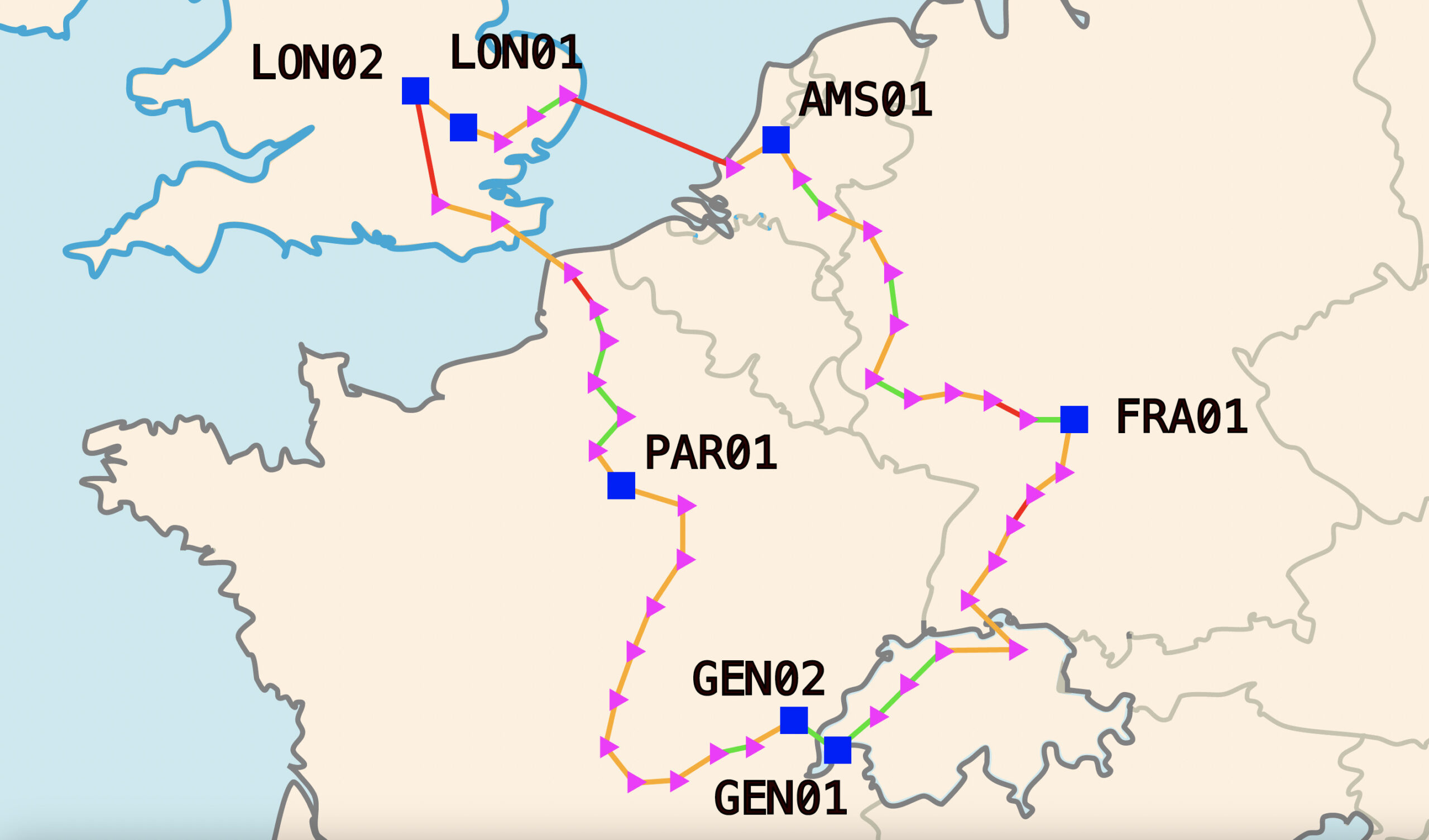 Map of Europe, displaying the applicability of QKD on the western ring of the GÉANT network. PoPs are shown as blue squares, amplifier stations as magenta triangles. Lines that are either red, orange, or green connect all points, corresponding to the level of attenuation on the link span.