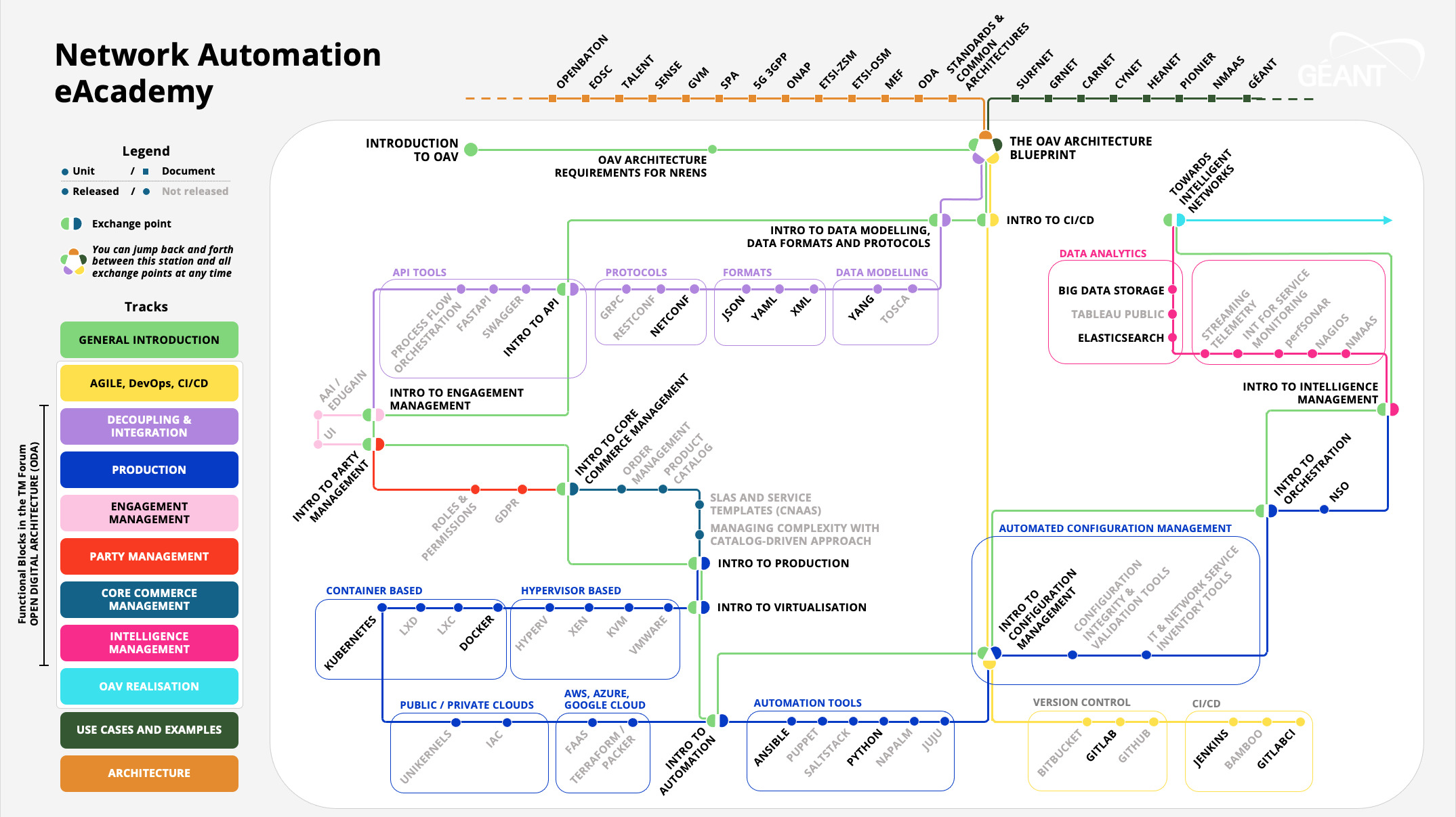 Network Automation eAcademy Map_20230616