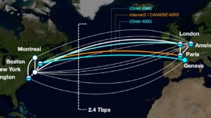 New 400 Gbps spectrum circuits operated by ESnet, CANARIE, and Internet2, as part of ANA collaboration’s trans-Atlantic network