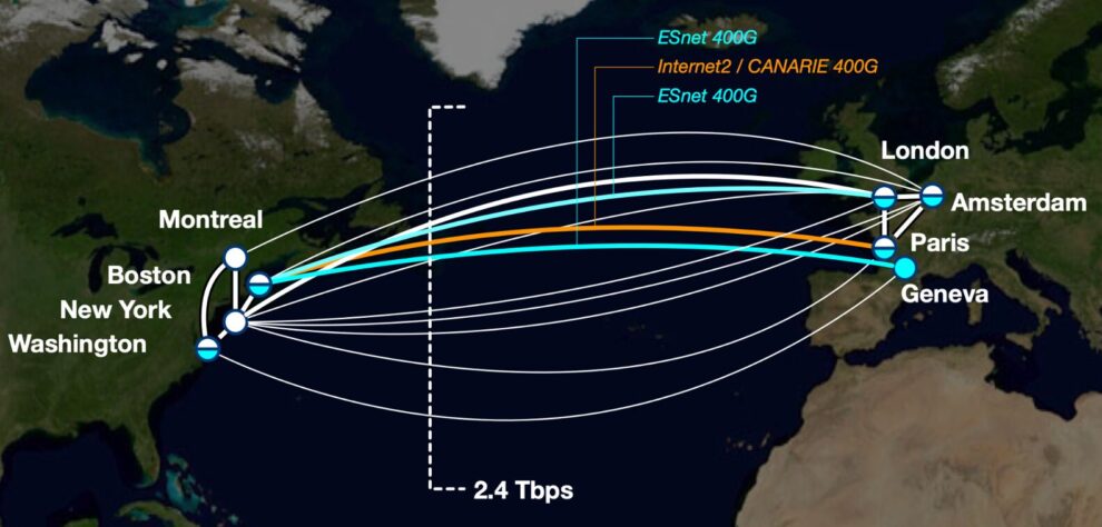 New 400 Gbps spectrum circuits operated by ESnet, CANARIE, and Internet2, as part of ANA collaboration’s trans-Atlantic network