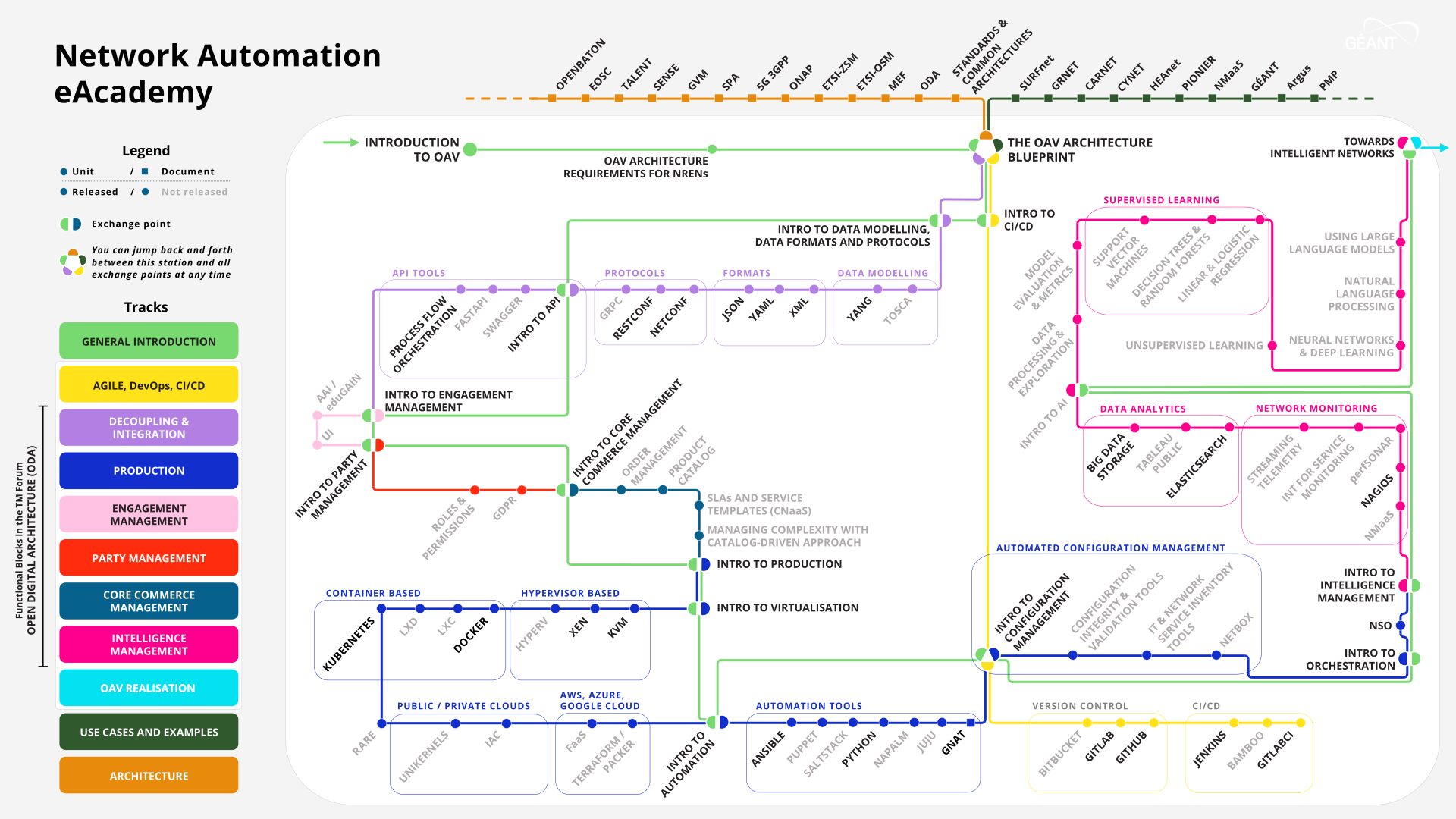 Network Automation eAcademy Map - October 2024
