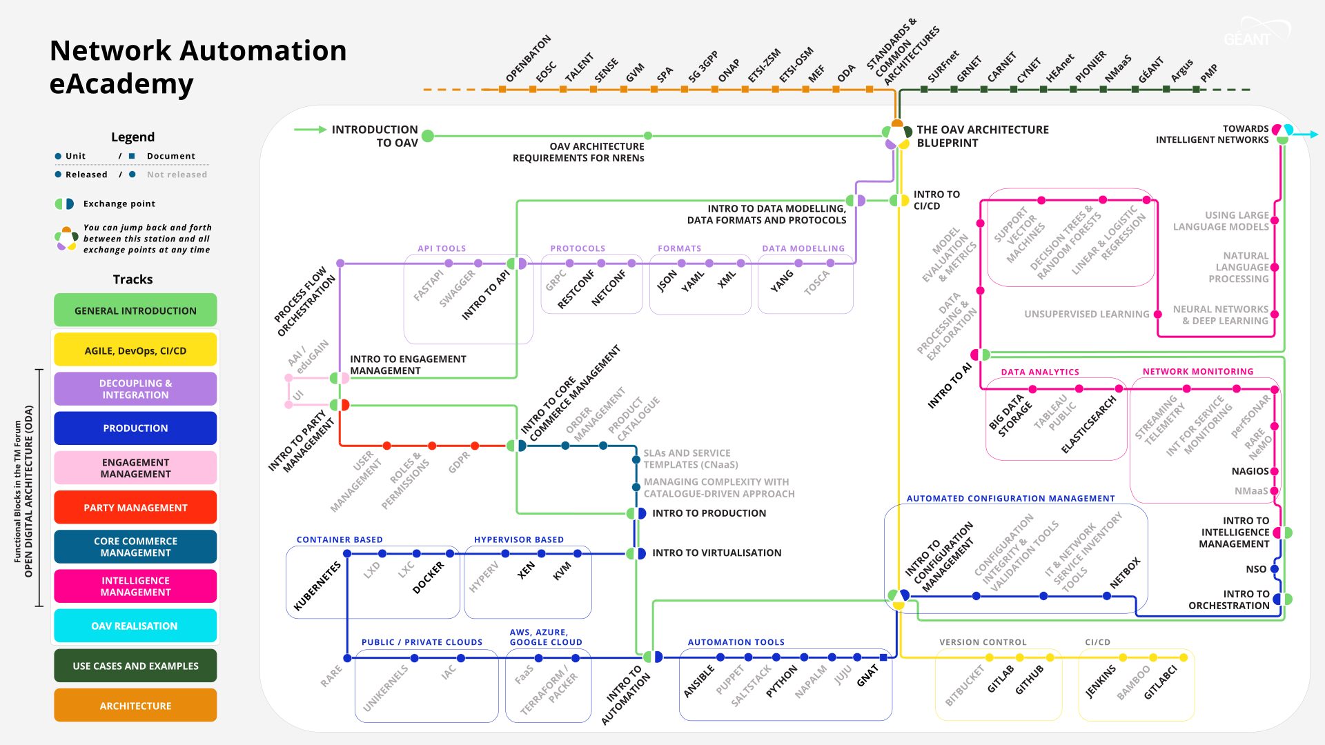 Network Automation eAcademy Map _ January 2025