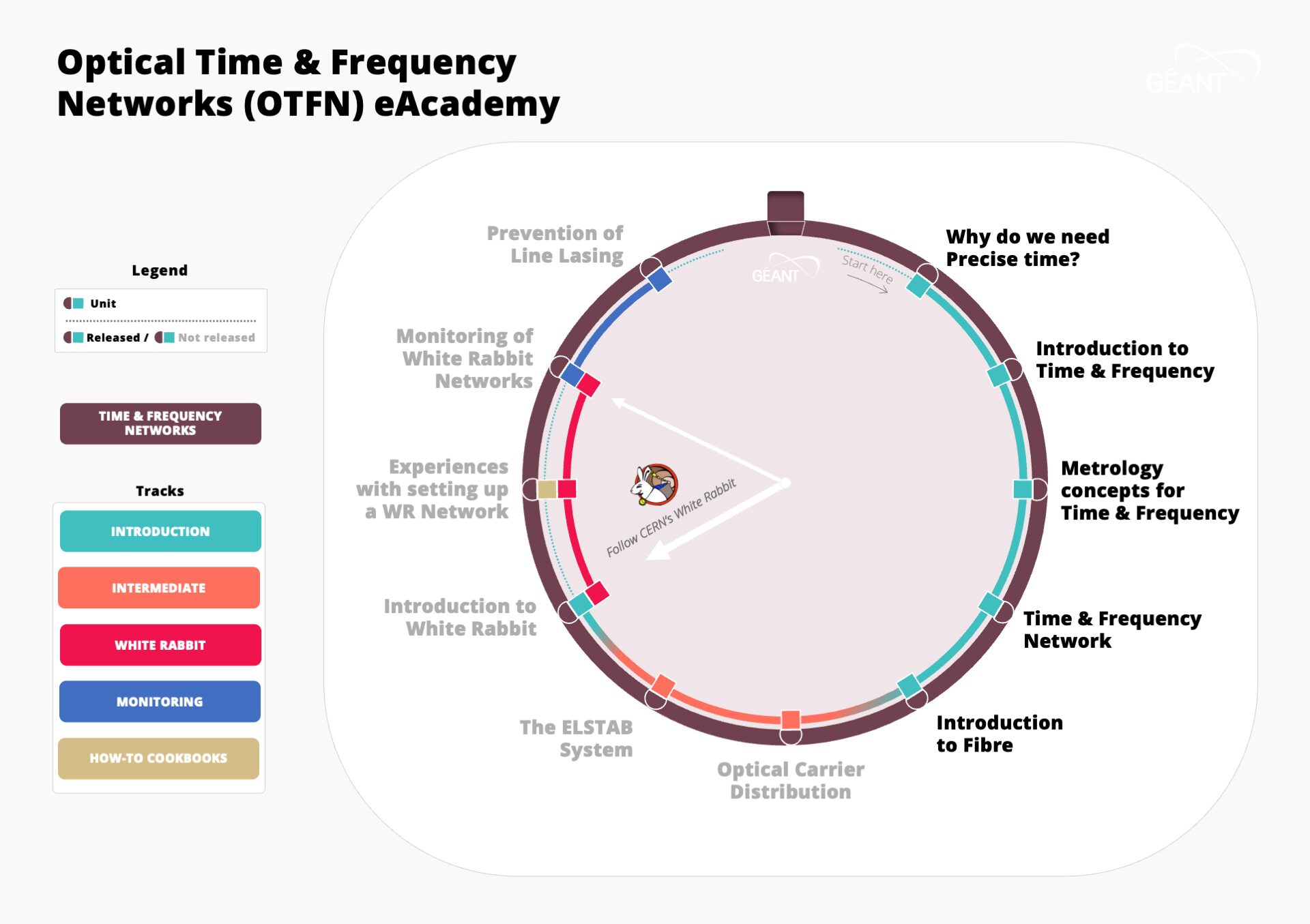 Metro Map Optical Time and Frequency Networks (OTFN) eAcademy - March 2025
