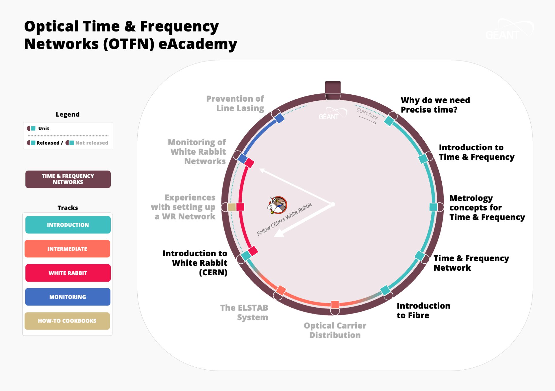 Metro Map Optical Time and Frequency Networks (OTFN) eAcademy - April 2025